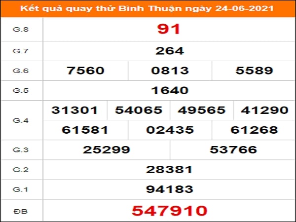 Quay thử KQXS miền Nam – SXBTHUAN – KQ XSBTH – XSMN