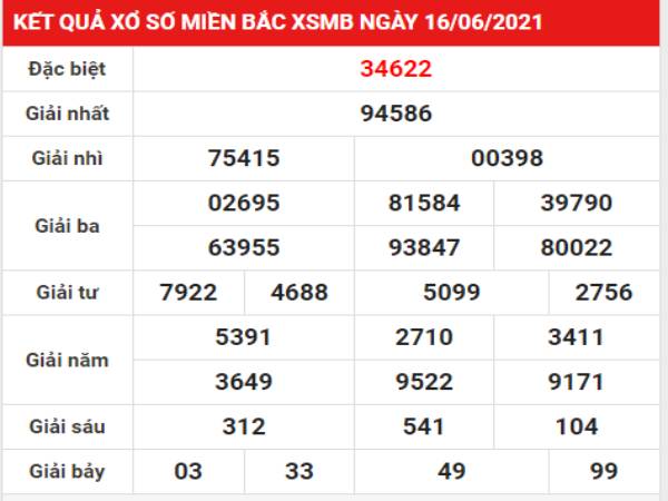 xsmbthu5