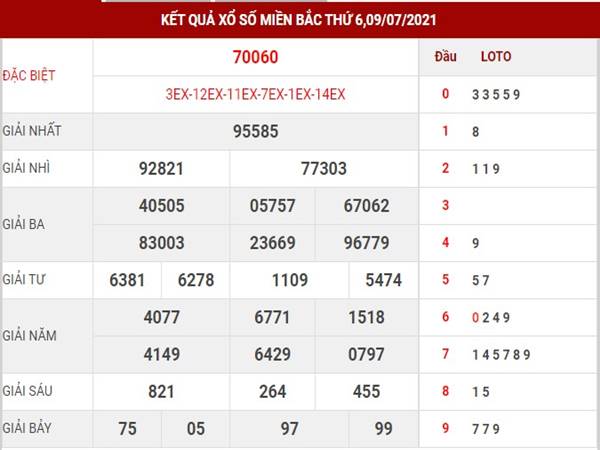 Thống kê kết quả XSMB thứ 6 ngày 16/7/2021