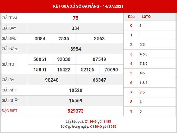Thống kê XSDNG ngày 17/7/2021