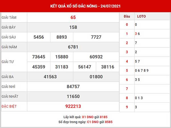 Thống kê XSDNO ngày 31/7/2021