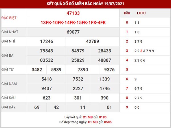 Thống kê XSMB ngày 20/7/2021