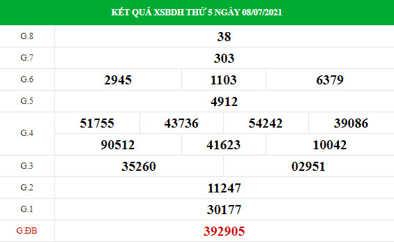 Thống kê xổ số Bình Định 15/7/2021 hôm nay chính xác