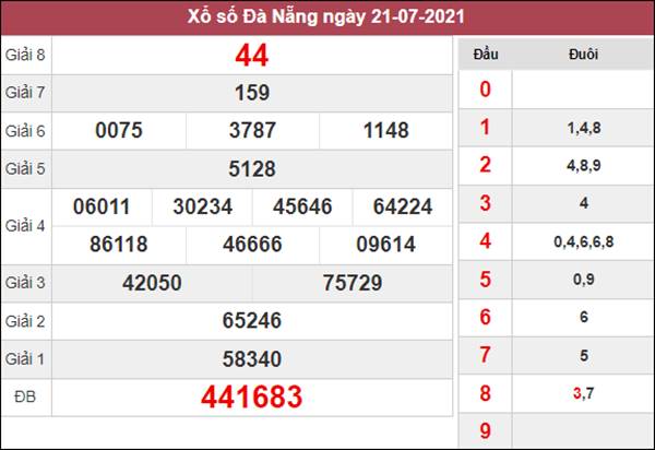 Thống kê KQXS Đà Nẵng 24/7/2021 thứ 7 chốt loto số đẹp 