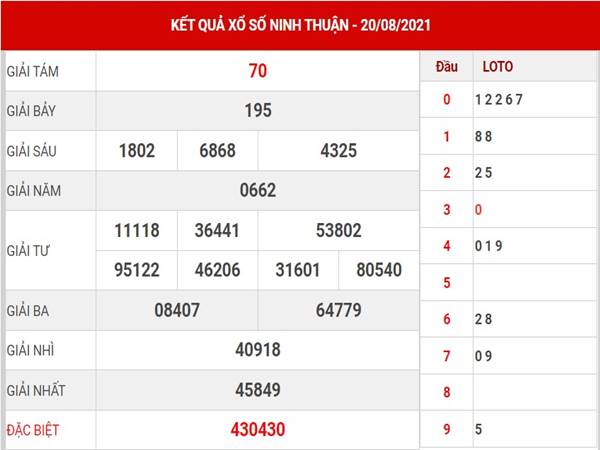 Thống kê kết quả XS Ninh Thuận thứ 6 ngày 27/8/2021