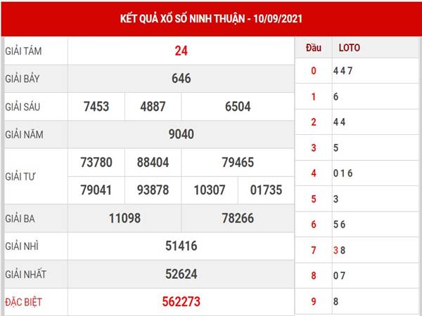 Thống kê kết quả SX Ninh Thuận thứ 6 ngày 17/9/2021