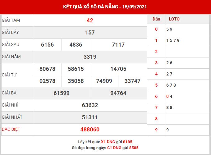 Thống kê XSDNG ngày 18/9/2021