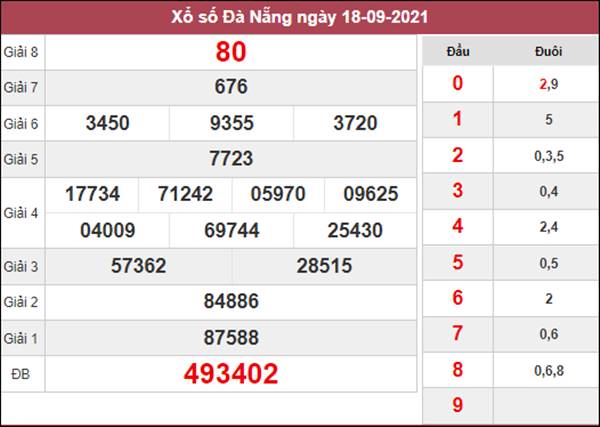 Thống kê SXDNG 22/9/2021 thứ 4 chốt cặp song thủ số đẹp 