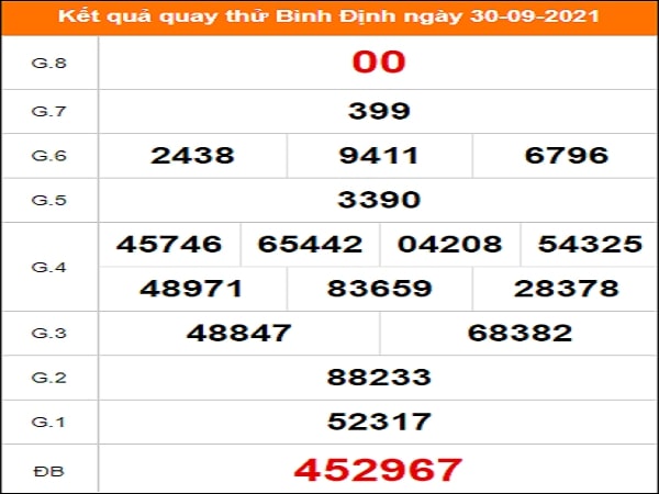 Quay thử KQXS miền Trung – KQ XSBDI – XSMT