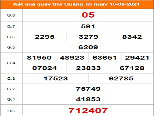 Quay thử xổ số Quảng Trị ngày 16/9/2021