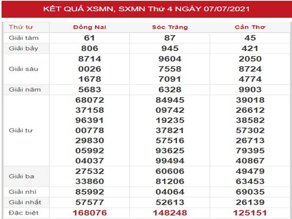 Thống kê sổ xố Miền Nam ngày 27/10/2021 chuẩn xác thứ 4