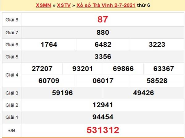 Thống kê KQXS Trà Vinh ngày 22/10/2021 hôm nay thứ 6