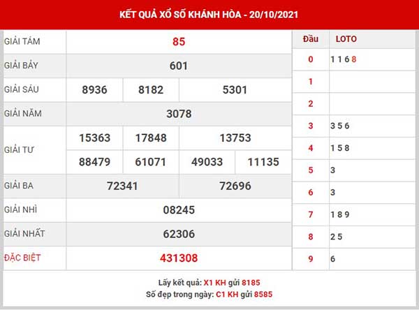 Thống kê XSKH ngày 24/10/2021