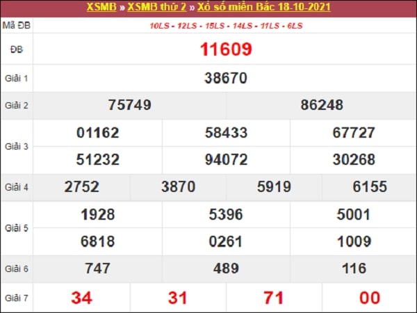 Thống kê MB 19/10/2021