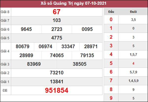 Thống kê SXQT 14/10/2021 thứ 5 chốt số đài Quảng Trị