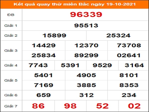 Quay thử kết quả XSQNINH – Cầu đẹp XSMB – Tham khảo MB hôm nay
