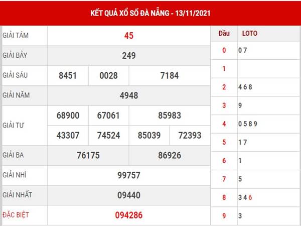 Thống kê xổ số Đà Nẵng ngày 17/11/2021 dự đoán lô VIP