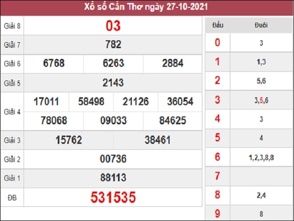 Thống kê XSCT 03-11-2021