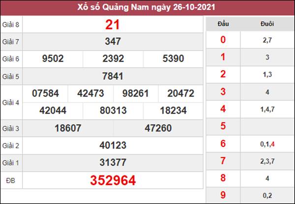 Thống kê XSQNM 2/11/2021 chốt đầu đuôi giải đặc biệt 