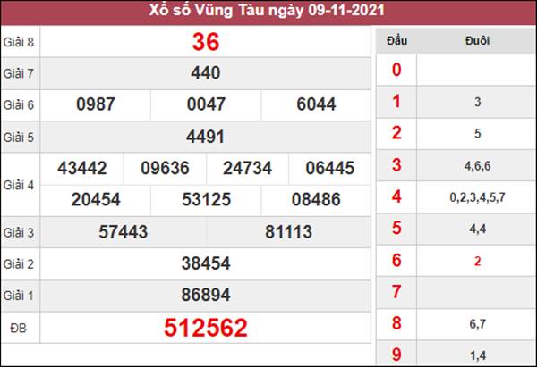 Thống kê KQXS Vũng Tàu 16/11/2021 thứ 3 cùng cao thủ