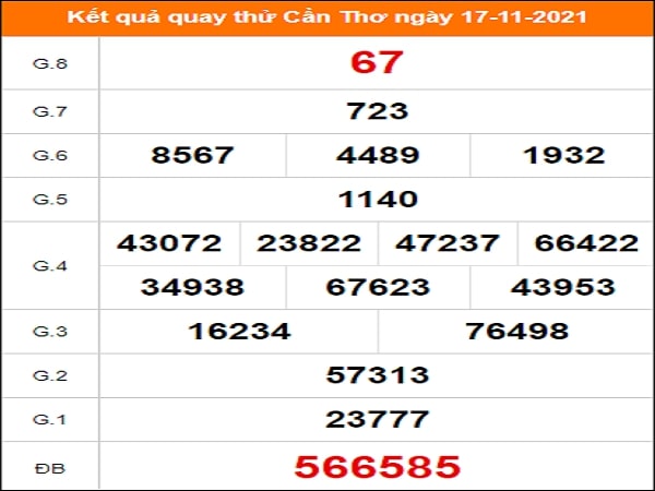 Quay thử Cần Thơ ngày 17/11/2021 thứ 4