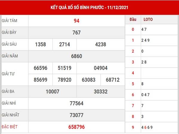 Thống kê số đẹp SXBP thứ 7 ngày 18/12/2021