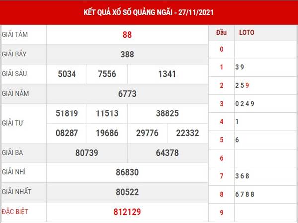 Thống kê xổ số Quảng Ngãi 4/12/2021 phân tích lô VIP thứ 7