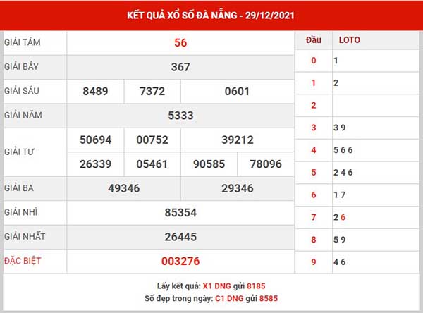 Thống kê XSDNG ngày 1/1/2022
