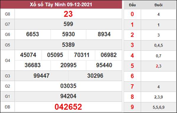Thống kê XSTN 16/12/2021 dự đoán KQXS Tây Ninh