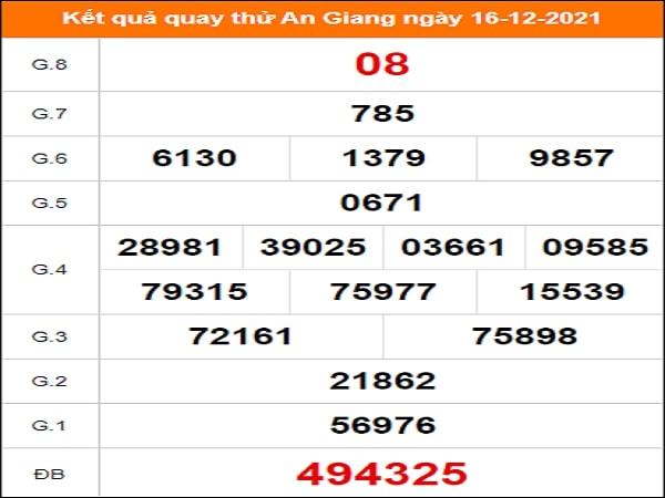 Quay thử xổ số An Giang ngày 16/12/2021