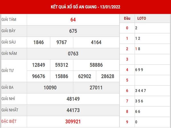 Thống kê số đẹp SXAG 20/1/2022 dự đoán lô VIP thứ 5