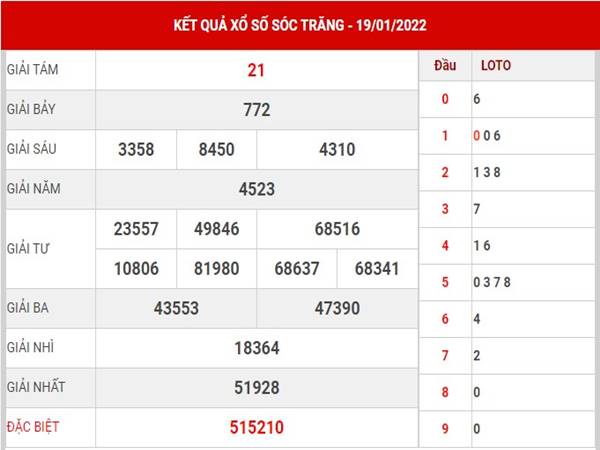 Thống kê kết quả XSST 26/1/2022 dự đoán lô thứ 4