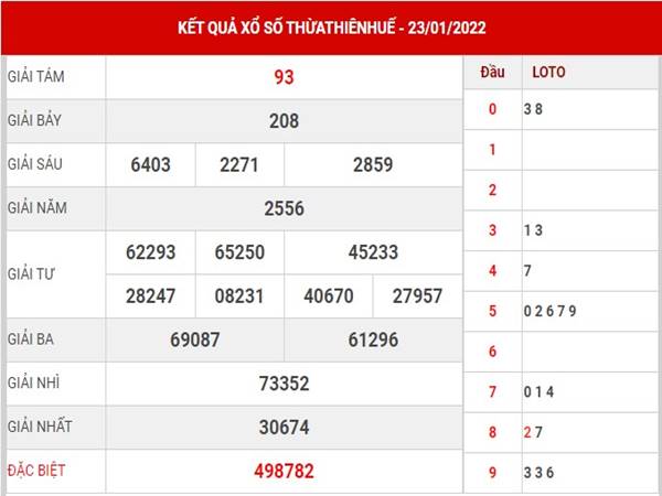 Thống kê xổ số Thừa Thiên Huế 24/1/2022 dự đoán lô thứ 2