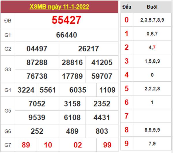 Thống kê XSMB 12/1/2022 chốt bạch thủ lô miền Bắc thứ 4