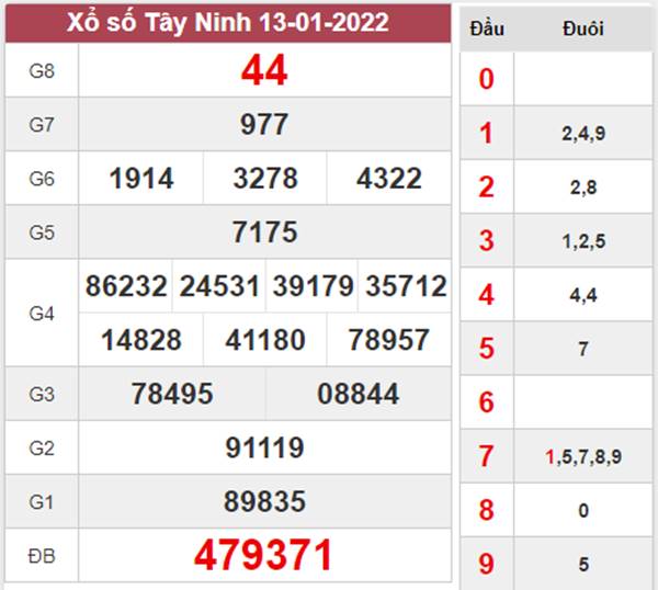 Thống kê XSTN 20/1/2022 dự đoán đầu đuôi đặc biệt 