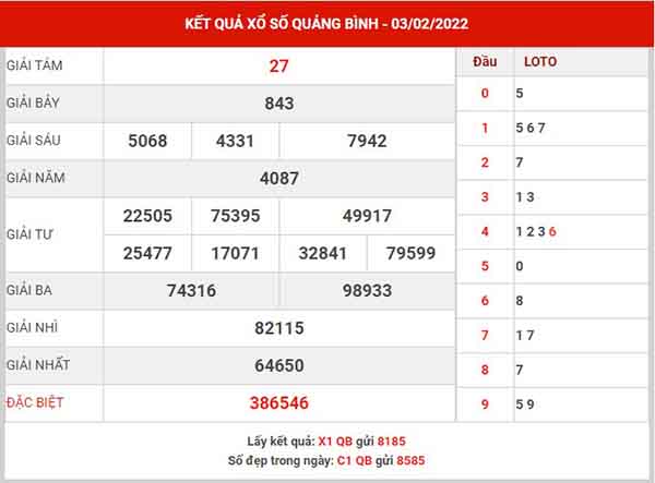 Thống kê XSQB ngày 10/2/2022