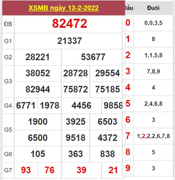 Thống kê XSMB 14/2/2022 chốt bạch thủ lô miền Bắc 