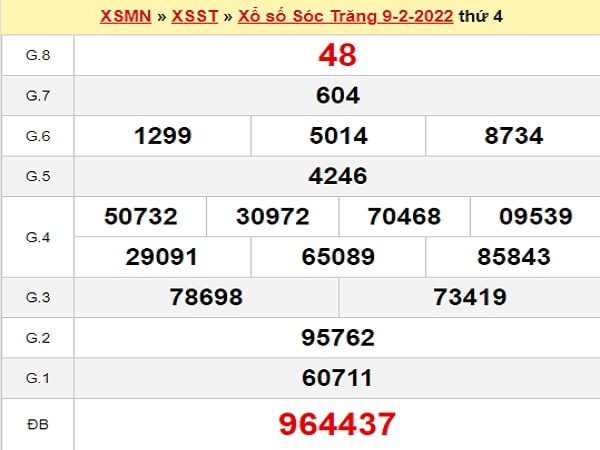 Thống kê XSST 16-02-2022
