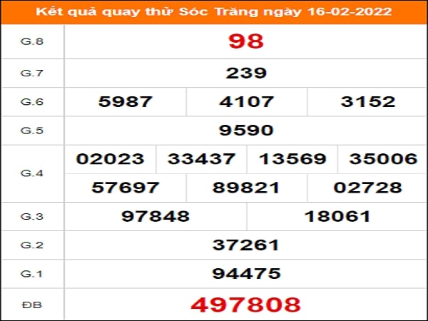 Quay thử KQXS miền Nam – XSST HN – KQ XSST – XSMN – SXSTR