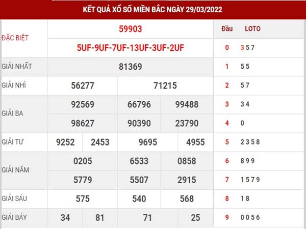 Thống kê kết quả XSMB ngày 31/3/2022 dự đoán lô thứ 5