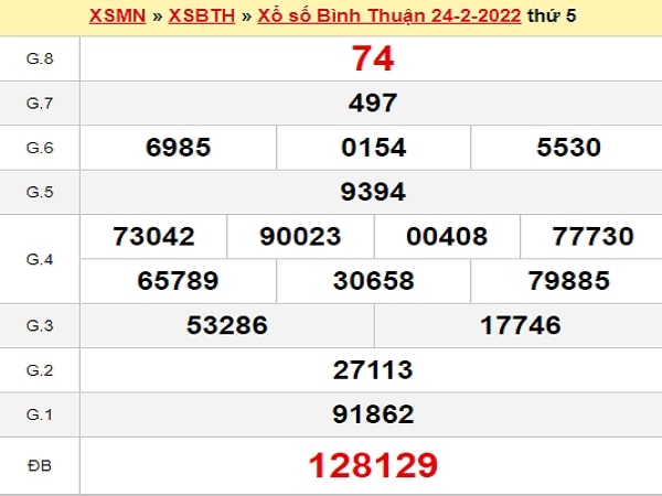 Thống kê xổ số Bình Thuận 3/3/2022
