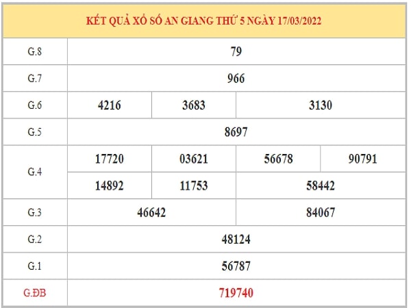 Thống kê xổ số XSAG 17/3/2022