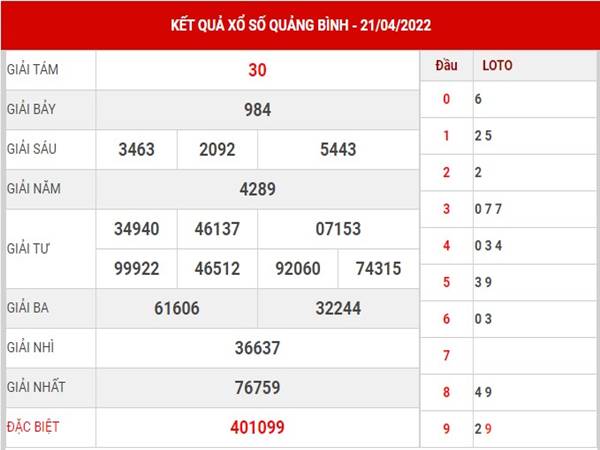Thống kê kết quả SXQB 28/4/2022 thống kê lô thứ 5