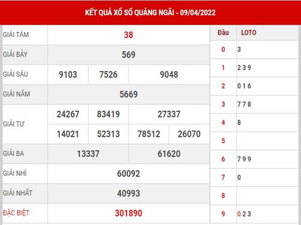 Thống kê xổ số Quảng Ngãi 16/4/2022 dự đoán lô thứ 7