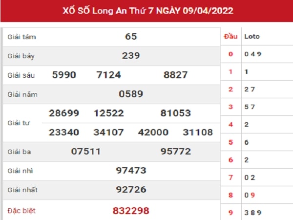 Thống kê KQXSLA 16-04-2022