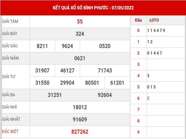 Thống kê xổ số Bình Phước ngày 14/5/2022 phân tích lô thứ 7