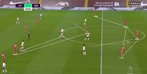 Deep Progressions, Progressive passes and runs