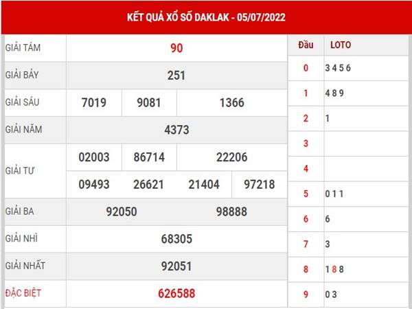 Thống kê xổ số Daklak ngày 12/7/2022 phân tích cầu lô thứ 3