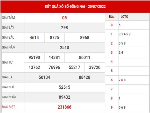 Thống kê KQXS Đồng Nai 27/7/2022 phân tích lô đẹp thứ 4