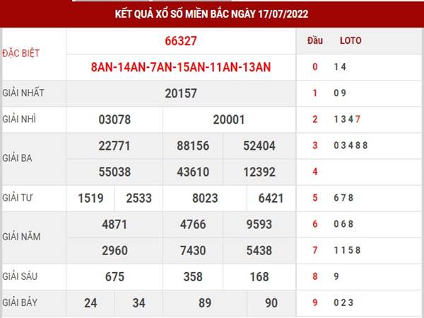 Thống kê kết quả xổ số MB ngày 19/7/2022 dự đoán lô thứ 3